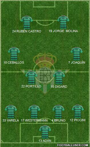 Real Betis B., S.A.D. Formation 2015