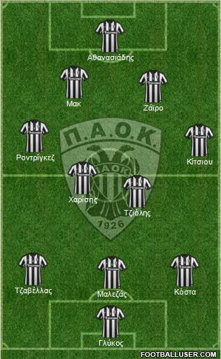 AS PAOK Salonika Formation 2015
