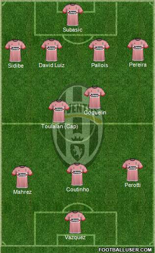 Juventus Formation 2015