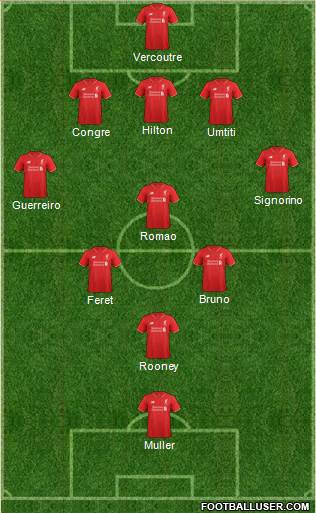 Liverpool Formation 2015