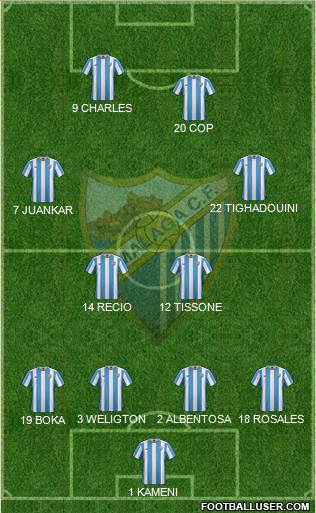 Málaga C.F., S.A.D. Formation 2015