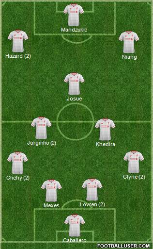 Liverpool Formation 2015