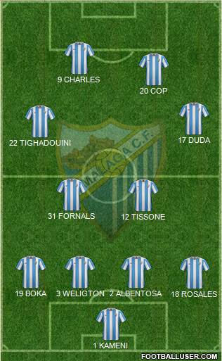 Málaga C.F., S.A.D. Formation 2015