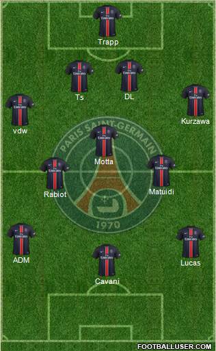 Paris Saint-Germain Formation 2015