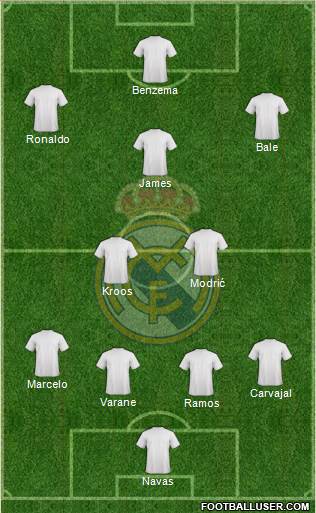 Real Madrid C.F. Formation 2015