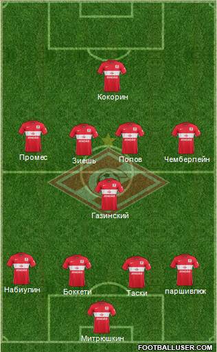 Spartak Moscow Formation 2015