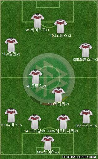 Germany Formation 2015