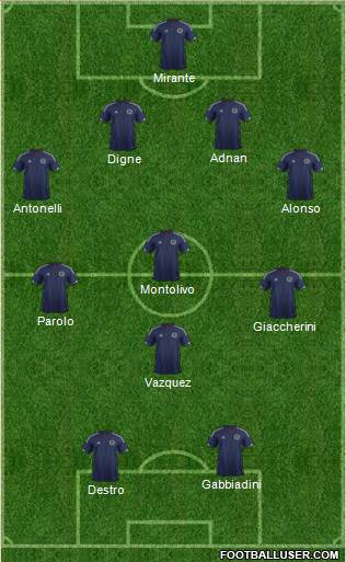 Scotland Formation 2015