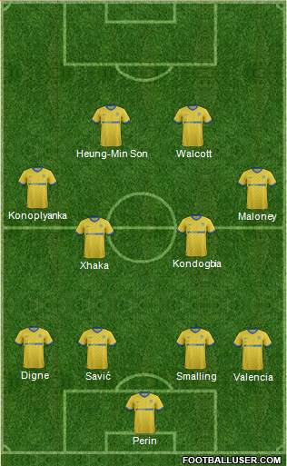 Wigan Athletic Formation 2015