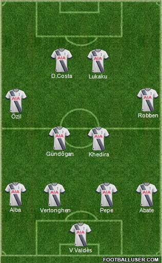 Tottenham Hotspur Formation 2015