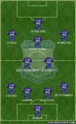 AMO Apollon Limassol Formation 2015