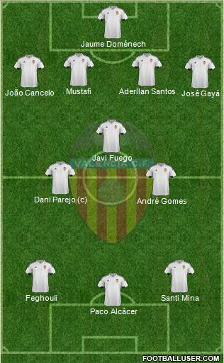 Valencia C.F., S.A.D. Formation 2015
