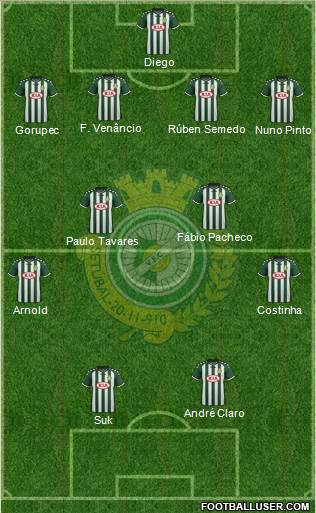 Vitória Futebol Clube Formation 2015