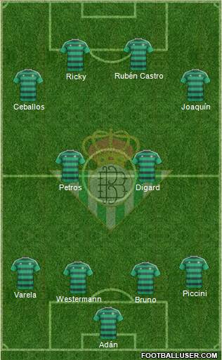 Real Betis B., S.A.D. Formation 2015