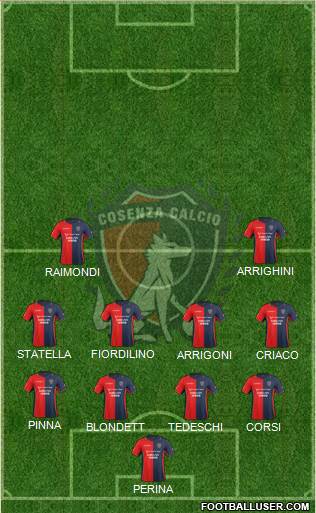 Cosenza 1914 Formation 2015