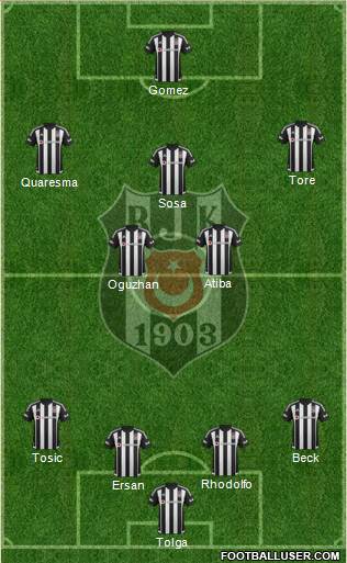 Besiktas JK Formation 2015