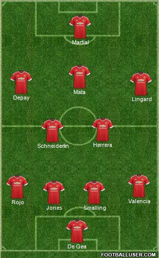 Manchester United Formation 2015