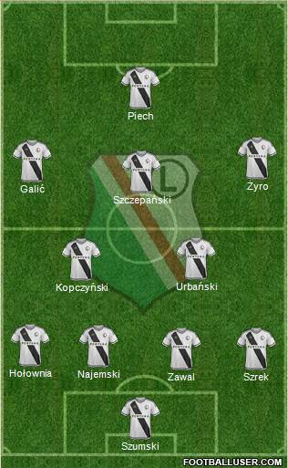 Legia Warszawa Formation 2015