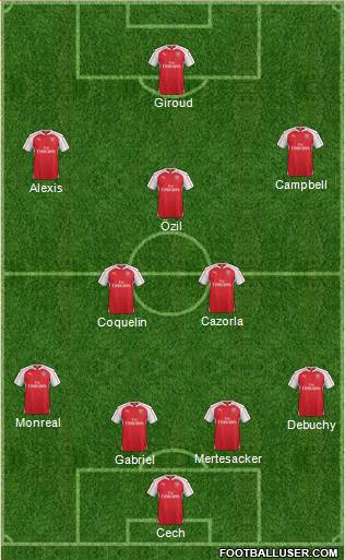 Arsenal Formation 2015