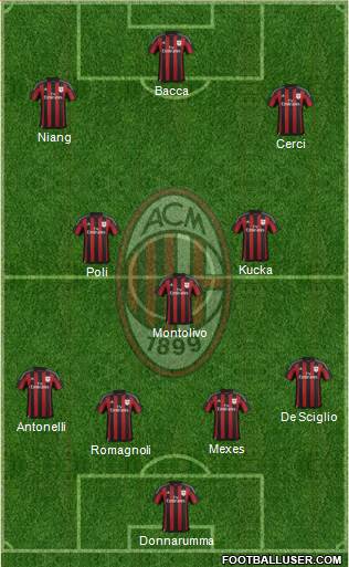 A.C. Milan Formation 2015