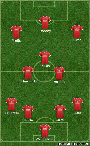 Manchester United Formation 2015