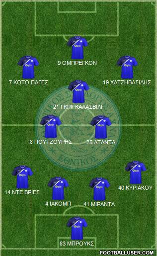 AS Ethnikos Achnas Formation 2015