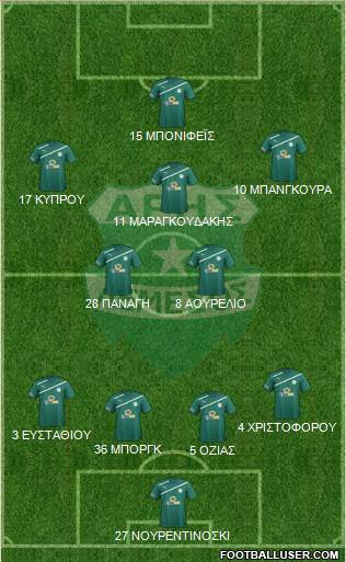 Aris Limassol Formation 2015