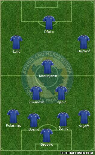 Bosnia and Herzegovina Formation 2015