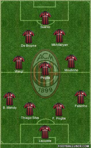 A.C. Milan Formation 2015