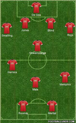 Manchester United Formation 2015