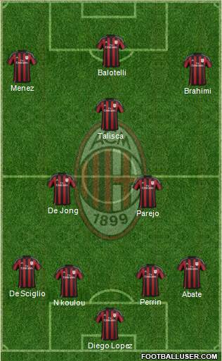 A.C. Milan Formation 2015