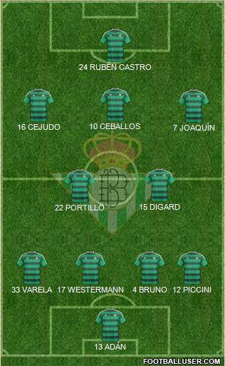 Real Betis B., S.A.D. Formation 2015