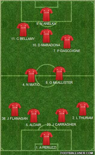 Liverpool Formation 2015