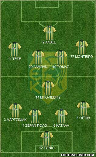 AE Kition Formation 2015