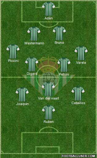 Real Betis B., S.A.D. Formation 2015