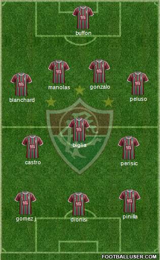 Fluminense FC Formation 2015