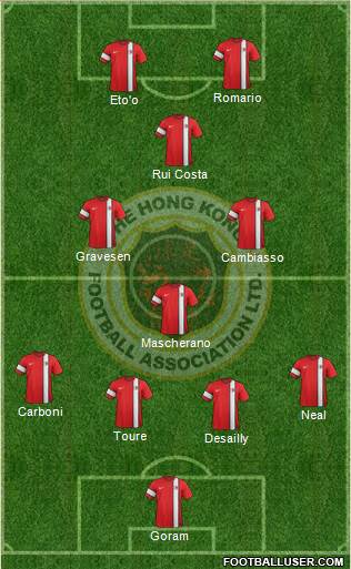 Hong Kong Formation 2015