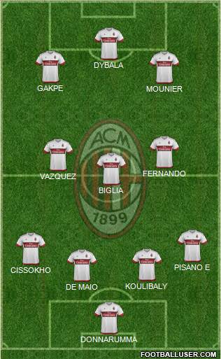 A.C. Milan Formation 2015