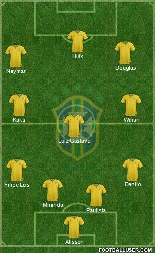 Brazil Formation 2015