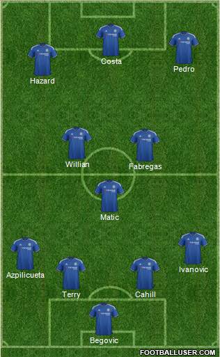 Chelsea Formation 2015