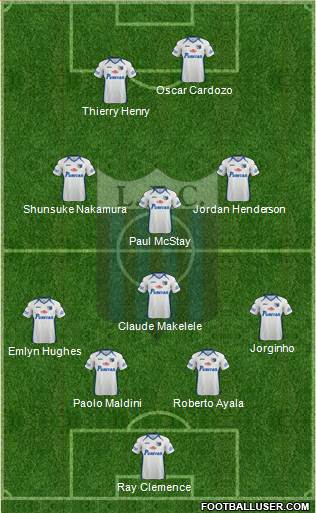 Liverpool Fútbol Club Formation 2015