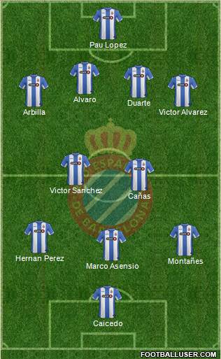 R.C.D. Espanyol de Barcelona S.A.D. Formation 2015