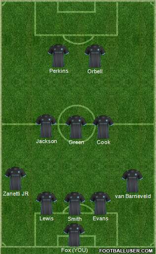 Sheffield Wednesday Formation 2015