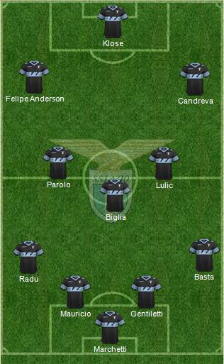 S.S. Lazio Formation 2015