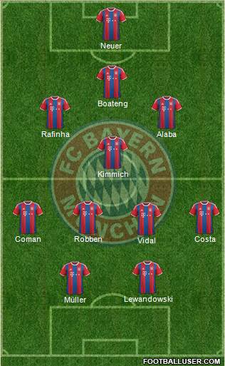 FC Bayern München Formation 2015