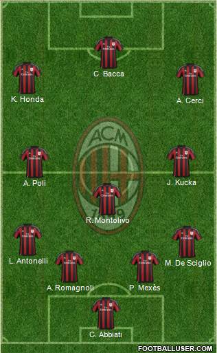 A.C. Milan Formation 2015