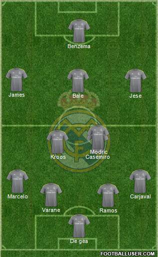 Real Madrid C.F. Formation 2015