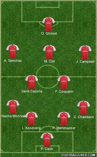 Arsenal Formation 2015