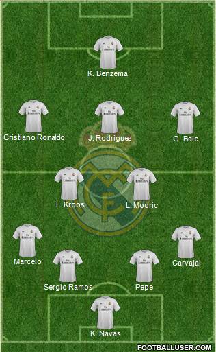 Real Madrid C.F. Formation 2015