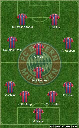 FC Bayern München Formation 2015